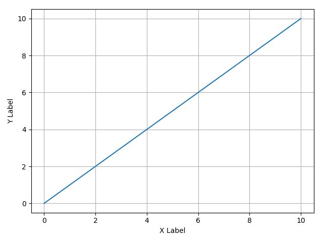 Matplotlib 法線軸